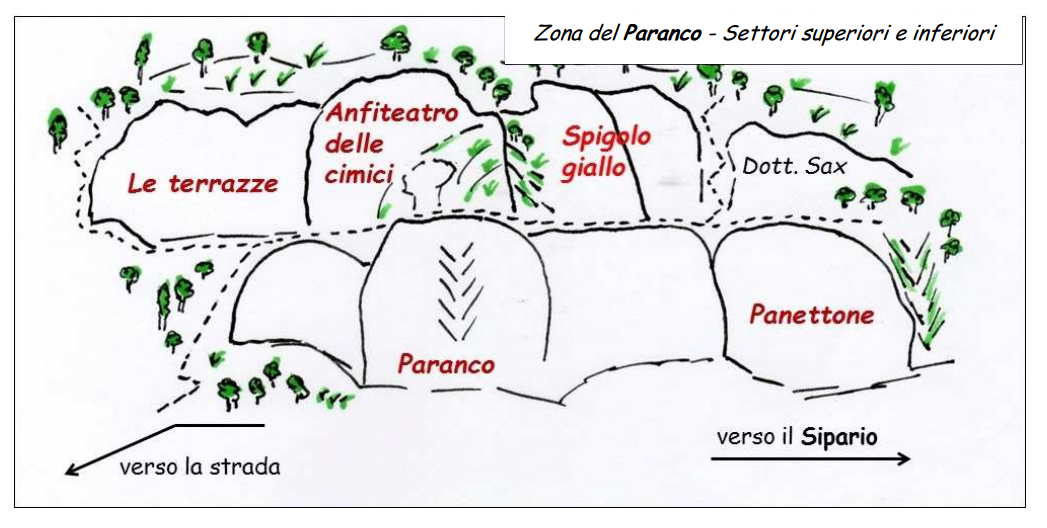 Paranco