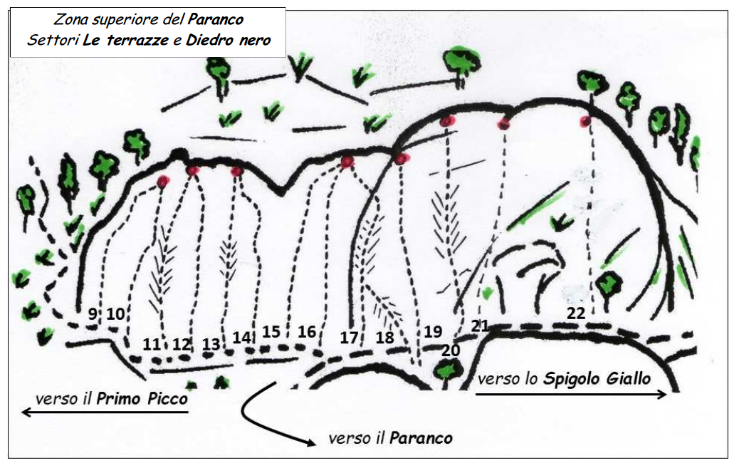 Paranco