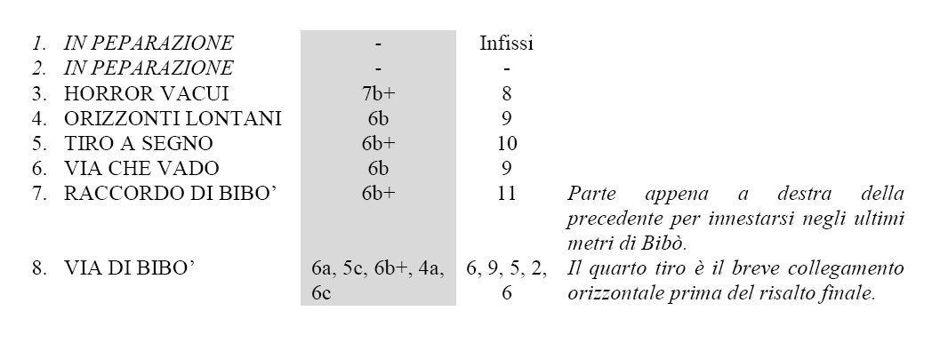 tabella 1