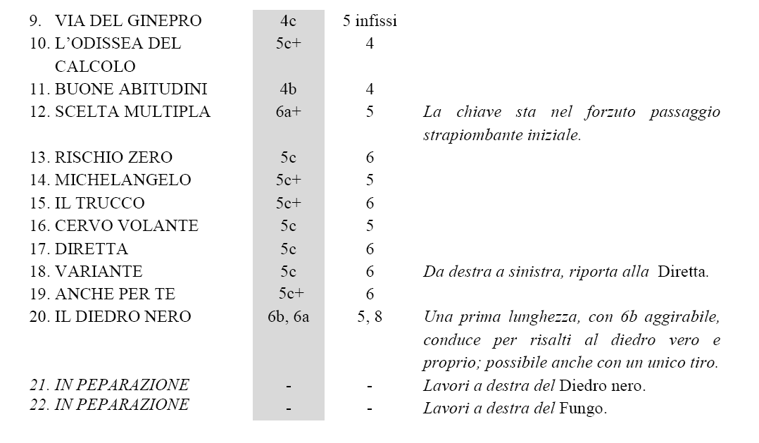 tabella 1