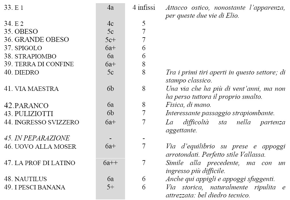 tabella 3