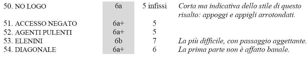 tabella 4