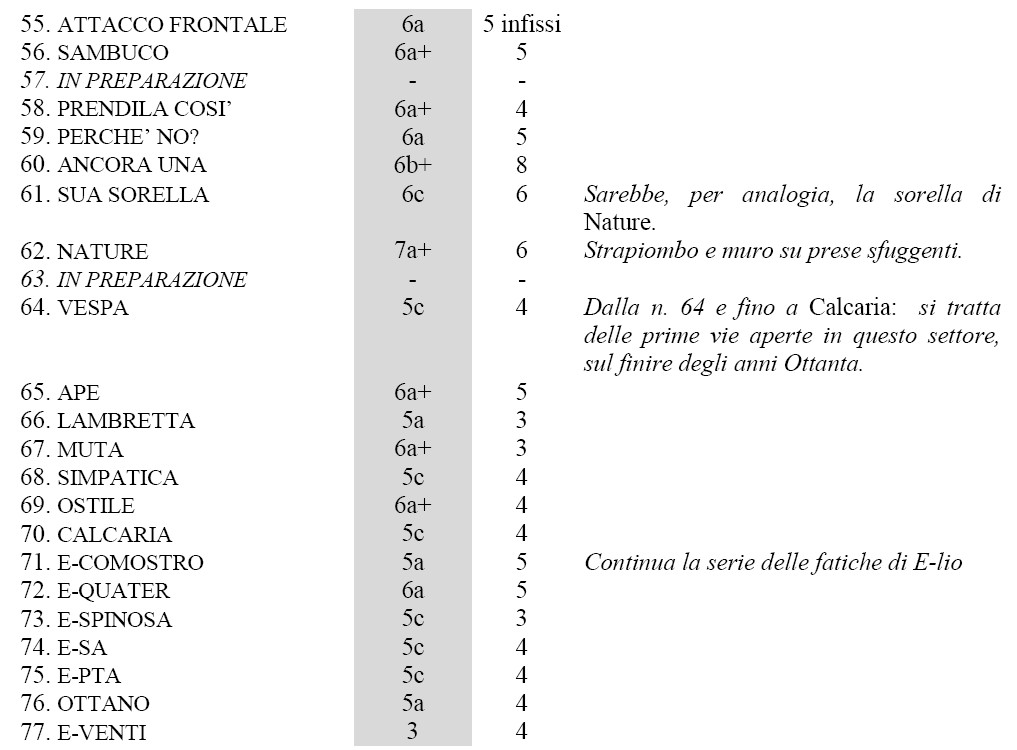 tabella 5