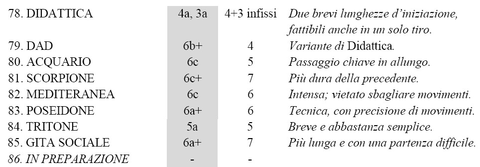 tabella 1