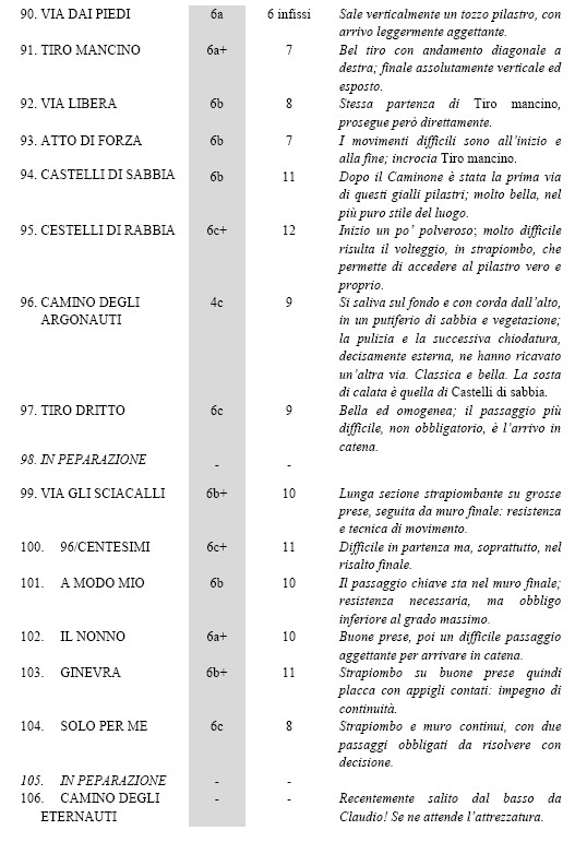 tabella 3