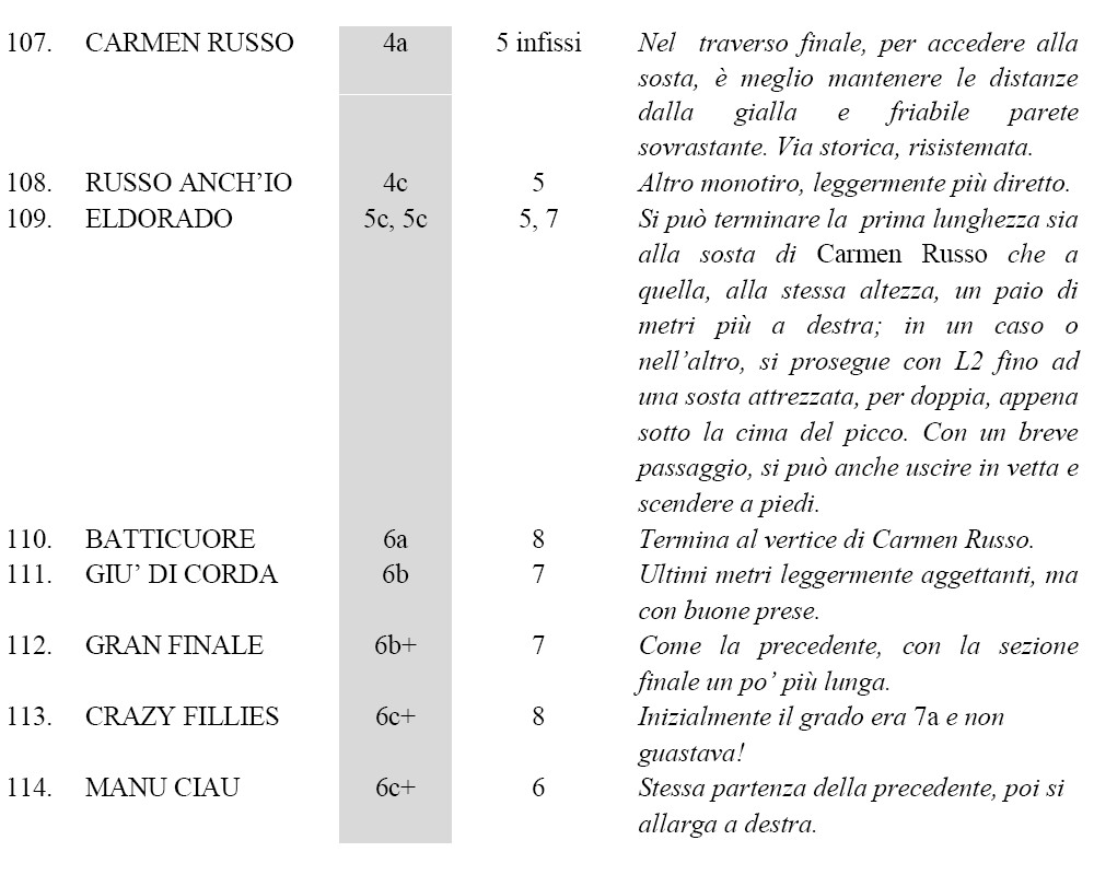 tabella 4
