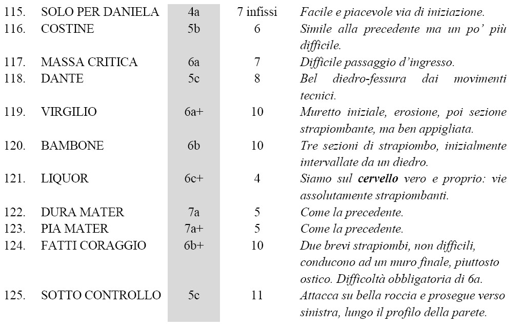 tabella 5